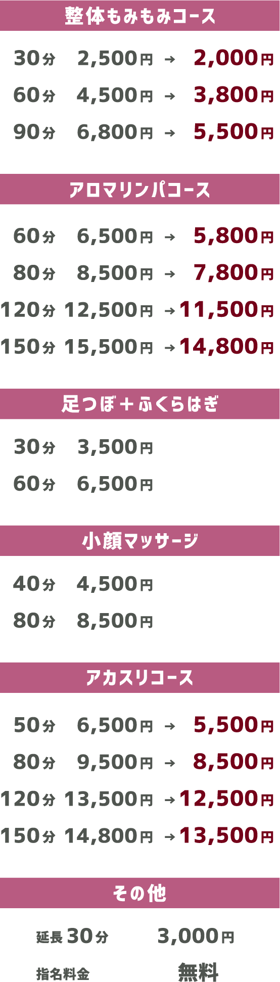 料金システム